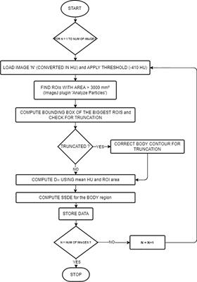 Real-time fully automated dosimetric computation for CT images in the clinical workflow: A feasibility study